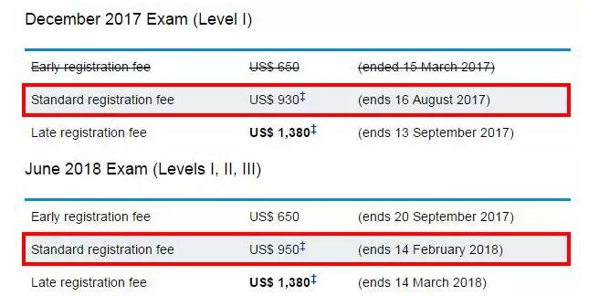 2018年6月CFA考試第二報名階段報名費用
