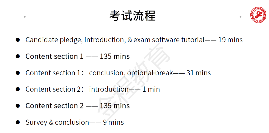 CFA一二三級機(jī)考