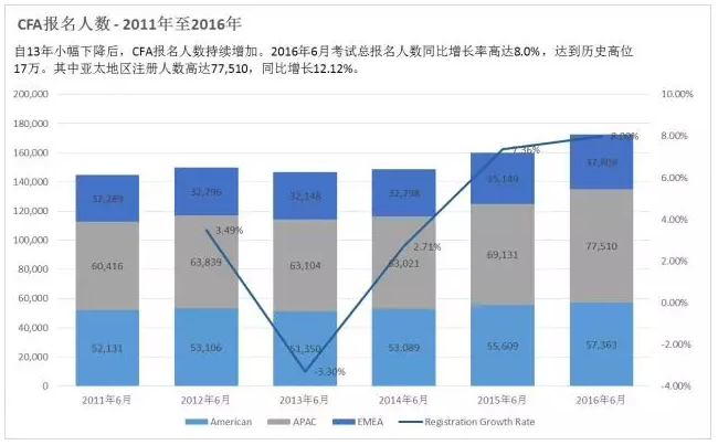持續(xù)高漲的報(bào)名人數(shù)背后的原因究竟是什么