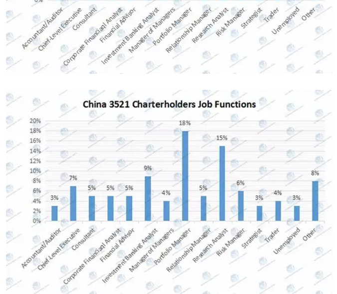 那他們到底從事的是何種職位呢