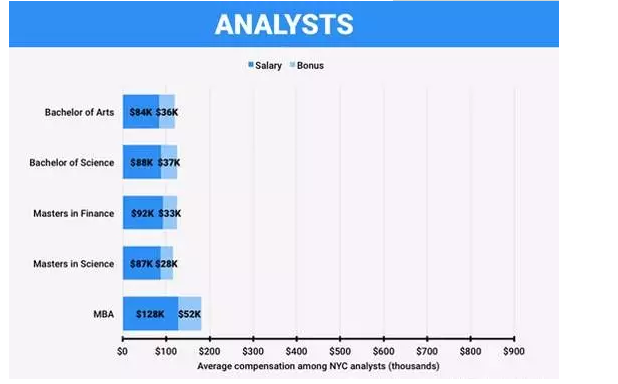 分析師（Analyst）