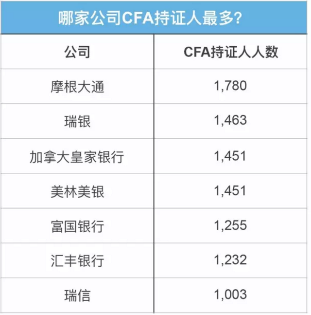 CFA持證人雇主