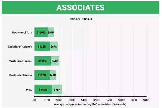 經(jīng)理（Associate）