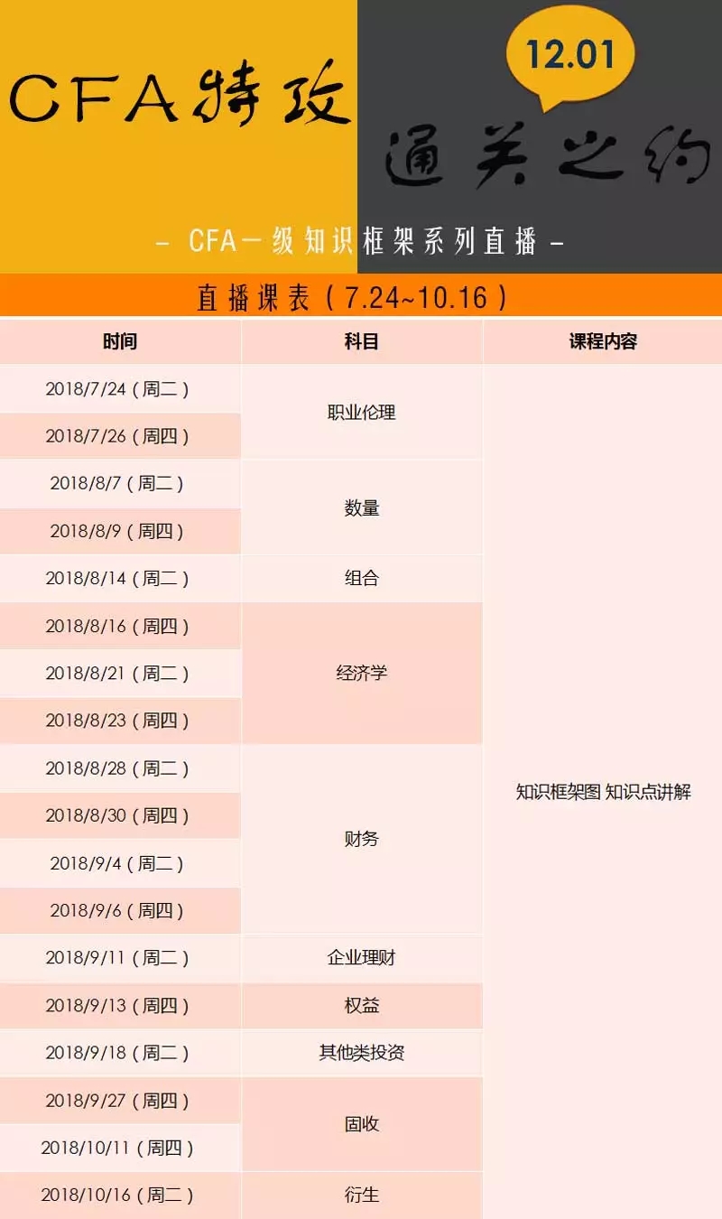 18節(jié)CFA一級知識框架系列直播