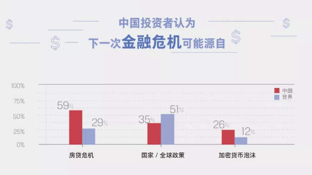 中國(guó)投資者的信任度2