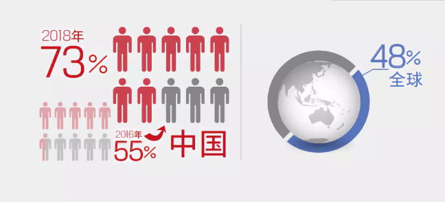 中國(guó)投資者的信任度3