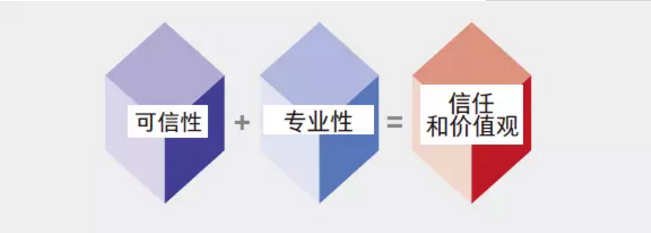 科技增進(jìn)信任