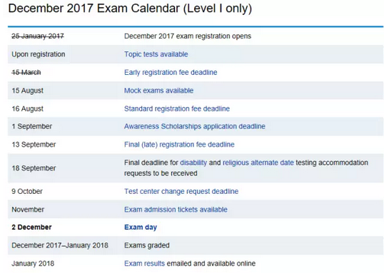 CFA考試報(bào)名時(shí)間