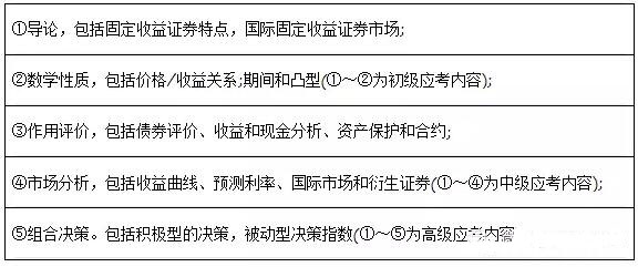 固定收益證券分析