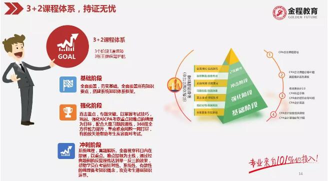 CFA CPA雙證班 3 2課程體系 ***無(wú)憂(yōu)