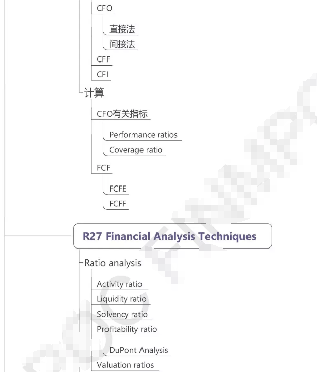 CFA一級財務(wù)報表分析5