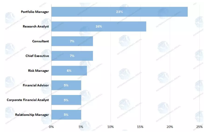 你未來的雇主可能是誰呢