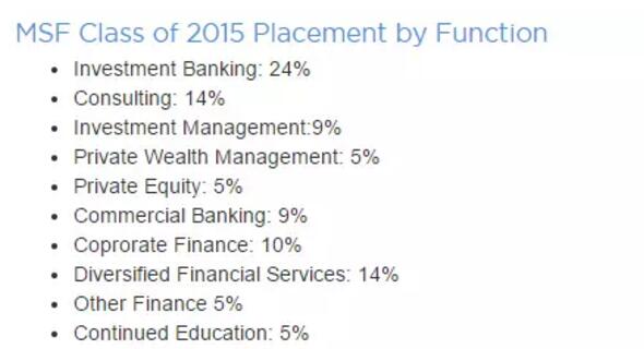 截圖來(lái)源于 Villanova