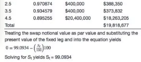 關(guān)于指數(shù)互換合約