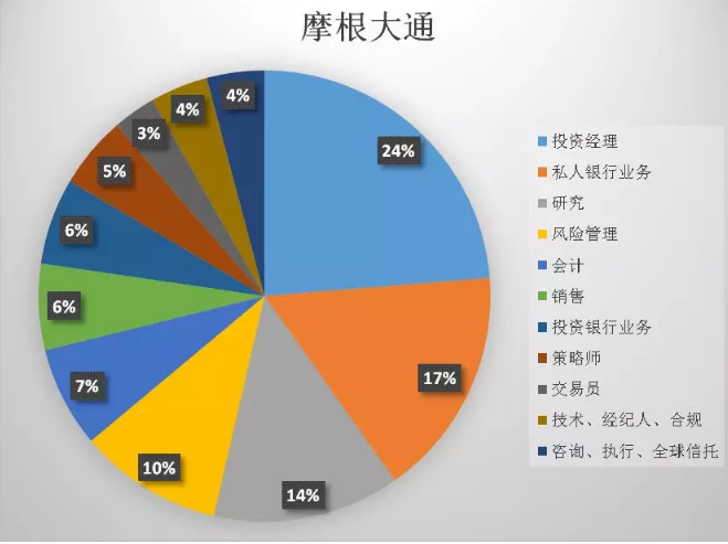 國(guó)內(nèi)就業(yè)范圍廣，CFA成為高薪證書(shū)之一