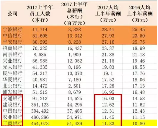 證券,基金,信託公司:高薪高獎金,只待cfa持證人