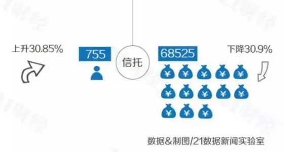 cfa持證人工作晉升情況