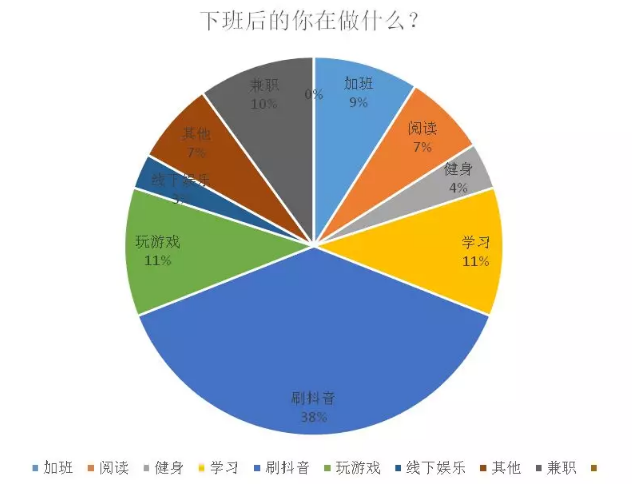 你每天要刷多久抖音