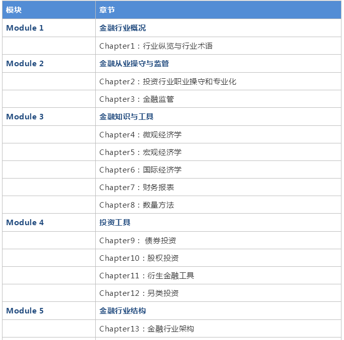 cfa課程內(nèi)容七大模塊