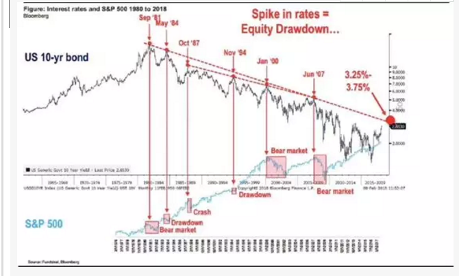 CFA理論知識(shí)解讀