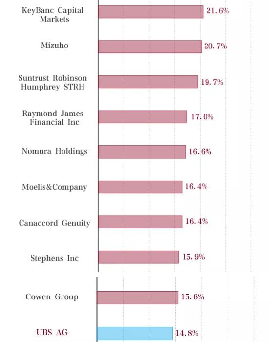 喜歡招收運(yùn)動員的投行公司