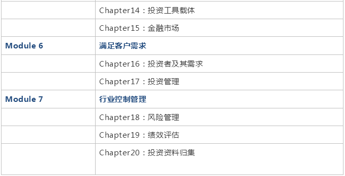 cfa課程內(nèi)容