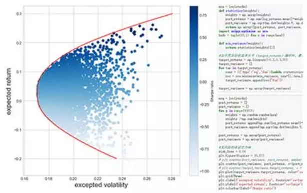 你是否想要在學(xué)完CFA考試知識(shí)體系后優(yōu)雅的畫(huà)出一條有效前沿