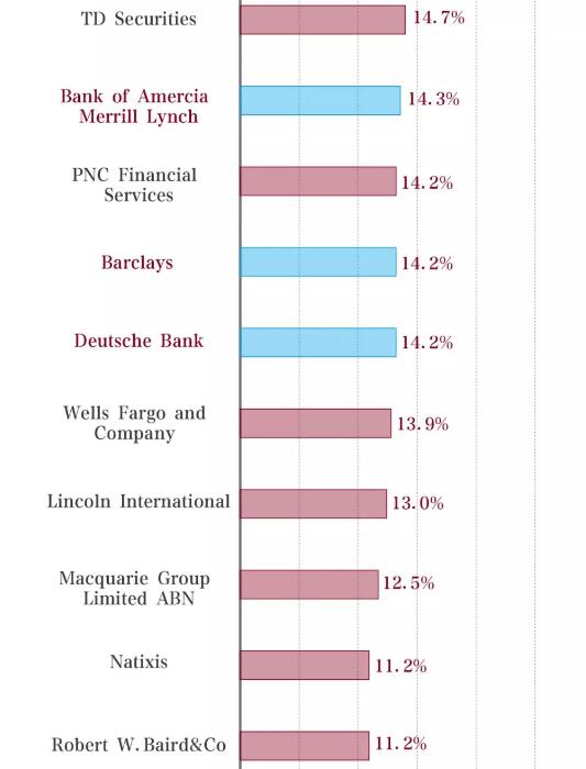 投行潛規(guī)則