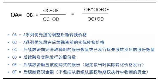 計(jì)算公式如下