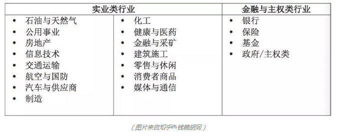 選擇一個行業(yè)