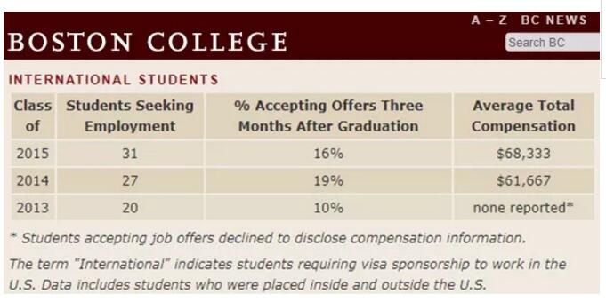 截圖來(lái)源于 Boston College 官網(wǎng)