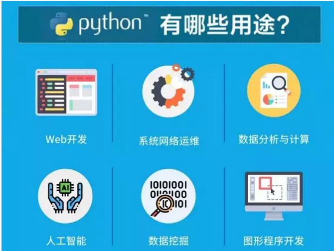 我國(guó)Python技能需求增速達(dá)174%