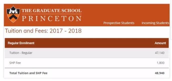 截圖來(lái)源于 Princeton 官網(wǎng)