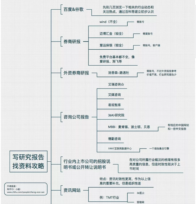 以石油與天然氣的金屬和采礦行業(yè)為例2