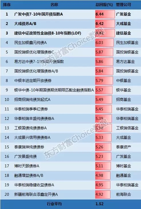 東方財富Choice數(shù)據(jù))