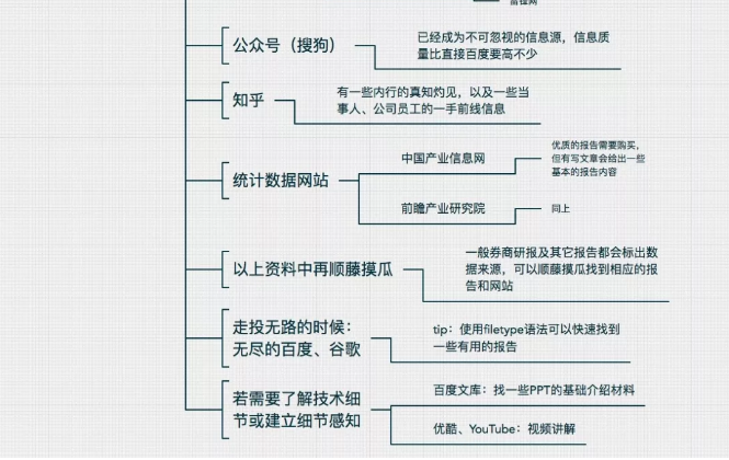 以石油與天然氣的金屬和采礦行業(yè)為例3