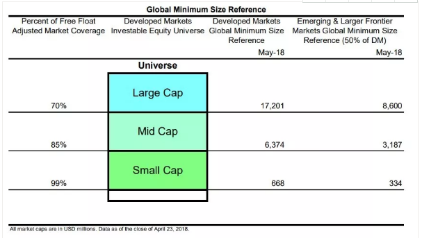 Small Cap Index