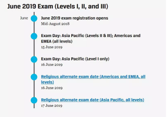 2019年6月CFA考試日期已公布第一階段報(bào)名2018年8月中旬開(kāi)始