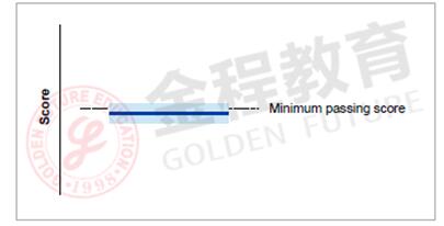 藍色粗實線稍微低于MPS，淺藍色區(qū)域上邊界超過MPS