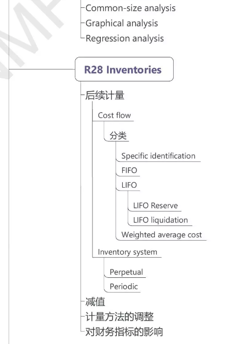 CFA一級財務(wù)報表分析6