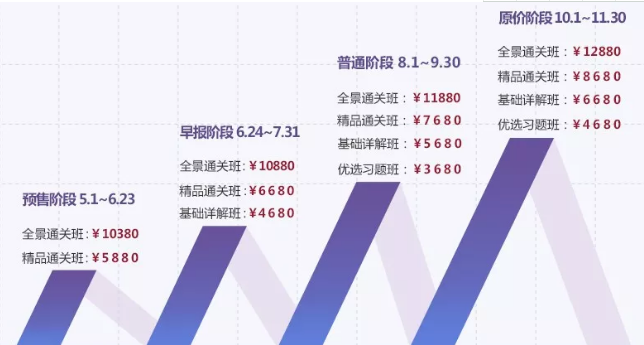 cfa課程價(jià)格