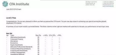 cfa考試成績結(jié)果圖