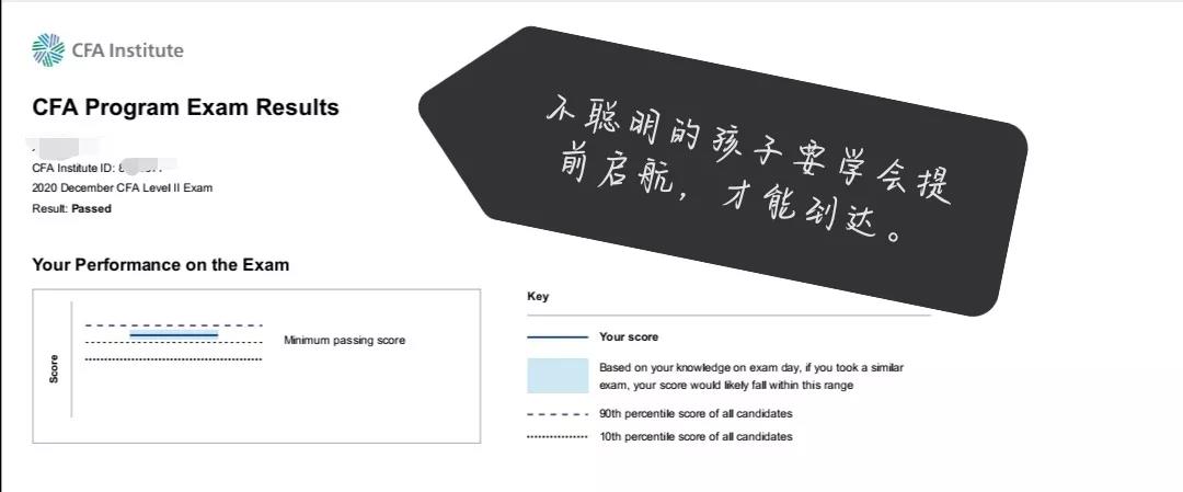 CFA備考經(jīng)驗