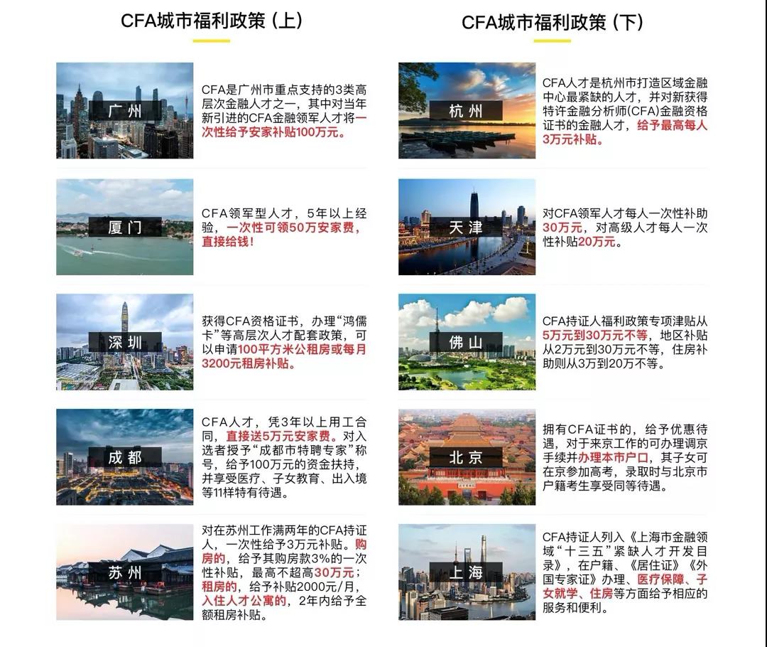 cfa福利