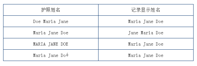 cfa機(jī)考注意事項(xiàng)