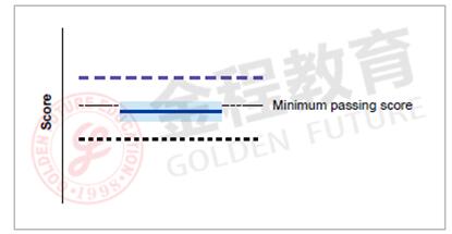 作戰(zhàn)成績單總體表現(xiàn)