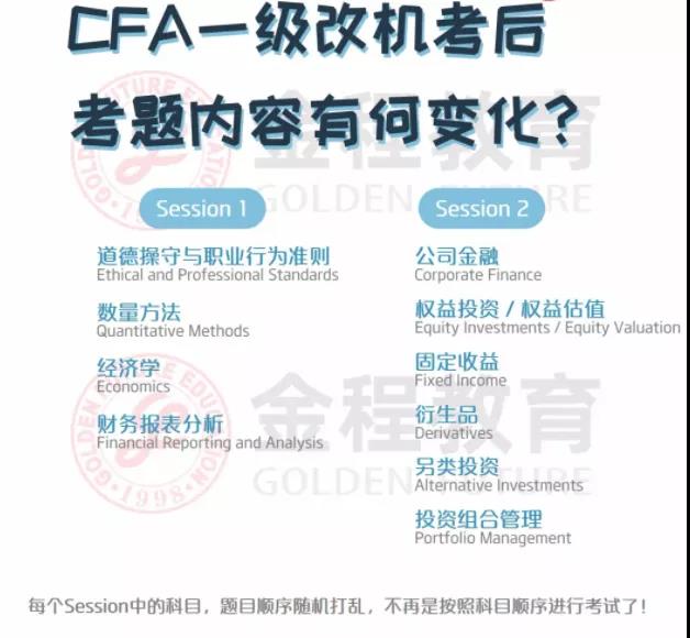 CFA一級(jí)機(jī)考后考題內(nèi)容有何變化