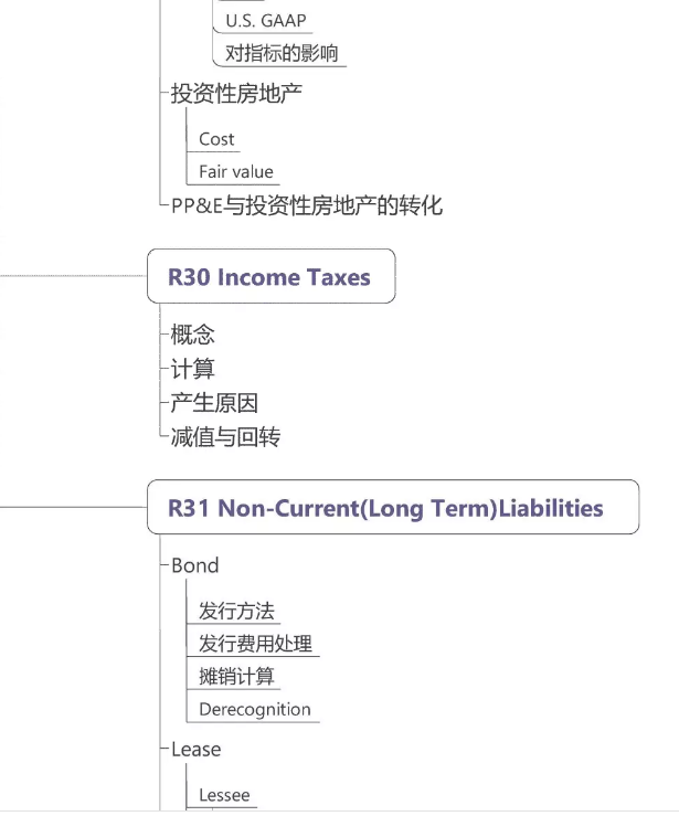 CFA一級財務(wù)報表分析8