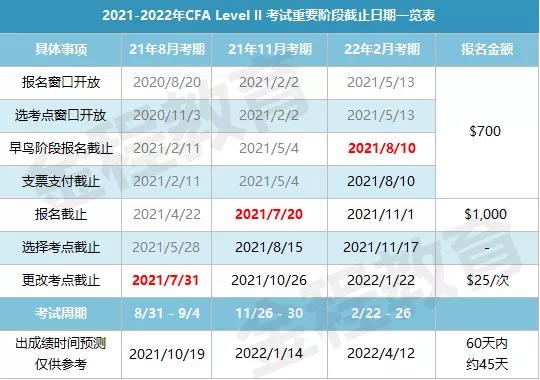 cfa考試時間