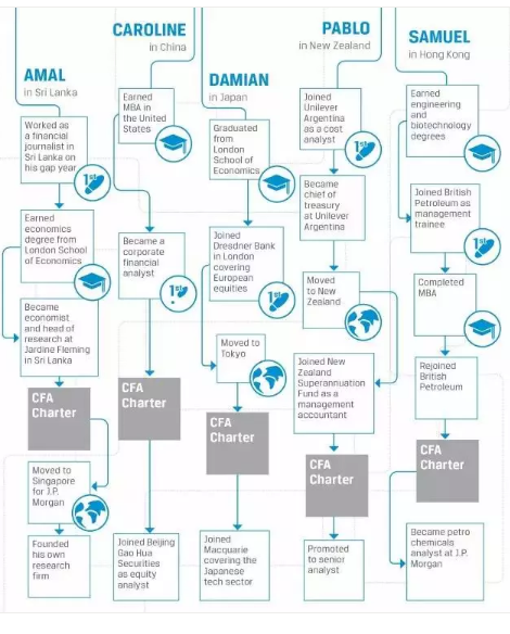 6Research and Analysis